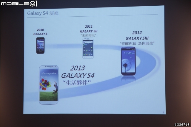 Samsung GALAXY S4 網友體驗會心得分享 『高雄場』