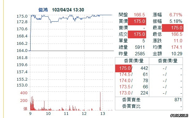 買紅達電不如把錢拿去買1476 儒鴻 1477聚陽
