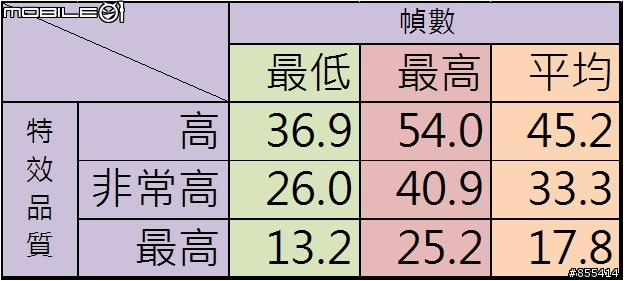 蘿拉的「蓬頭散髮」，古墓奇兵特效檢測by HD7770