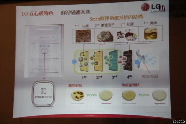 體驗LG心科技新感動，享受 五心級Smart生活！LG洗衣機/冰箱體驗會活動分享