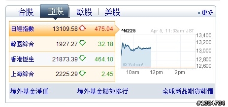 2013/04/08(一)台指期閒聊-會向上噴,還是向下噴