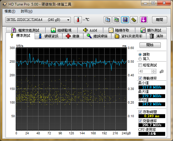 [開箱] Intel SSD 335 20nm 240G