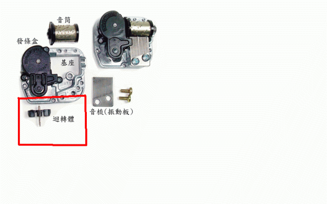 請問音樂機芯上的迴轉體有什麼作用?