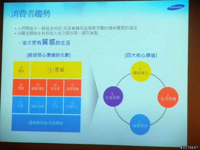 你是我一生的繆斯-GALAXY S4高雄體驗會