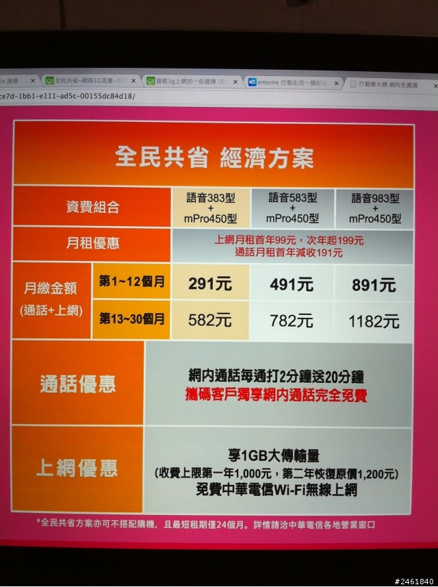 Mac視網膜螢幕讓人驚艷阿~