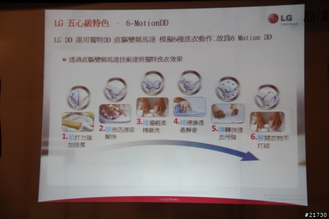 體驗LG心科技新感動，享受 五心級Smart生活！LG洗衣機/冰箱體驗會活動分享