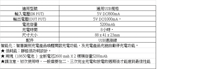 行動電源小小開箱
