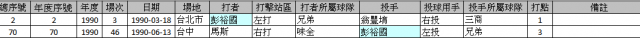 CPBL有關全壘打統計的三件事分享