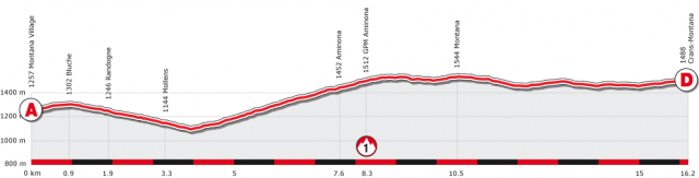 2013 Giro d'Italia(環義大賽) 第八站 Gabicce Mare → Saltara, 54.8公里(個人計時賽)