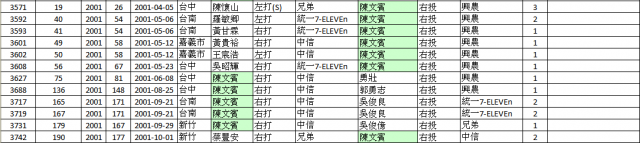CPBL有關全壘打統計的三件事分享