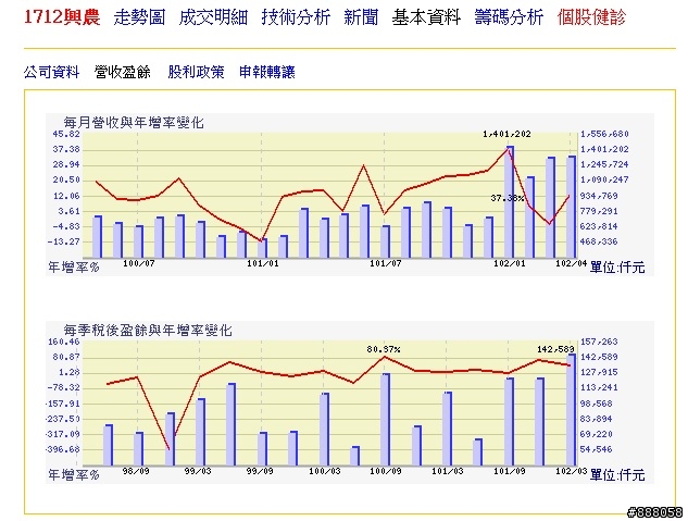 <1712>,興農,適合當長期存股標的嗎?
