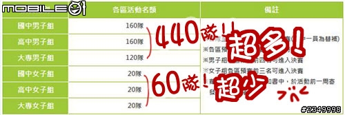 ＊分享附照＊騎酷龍150的女生好想打純喫茶3對3鬥牛賽