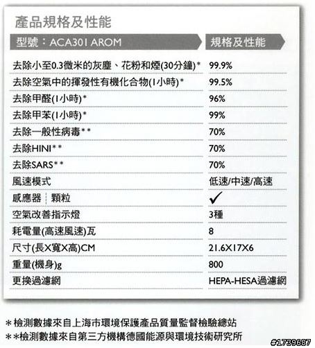 [不專業開箱] 車內空氣真的有變好嘛?飛利浦車用清淨機