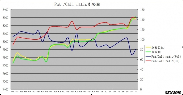 【好物分享】投資的紀律與原則‧‧‧留待時間考驗‧‧‧