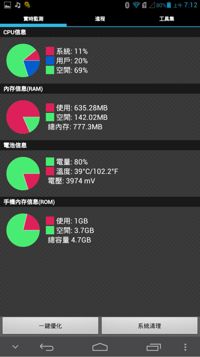 HUAWEI Ascend Mate 6.1吋體驗-高雄場