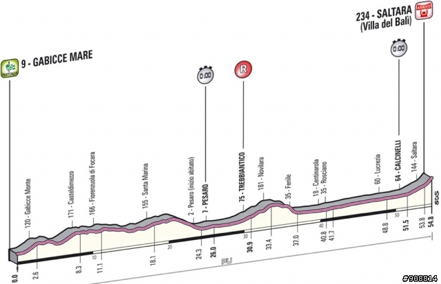 2013 Giro d'Italia(環義大賽) 第八站 Gabicce Mare → Saltara, 54.8公里(個人計時賽)