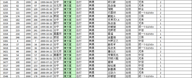 CPBL有關全壘打統計的三件事分享