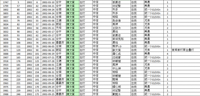 CPBL有關全壘打統計的三件事分享