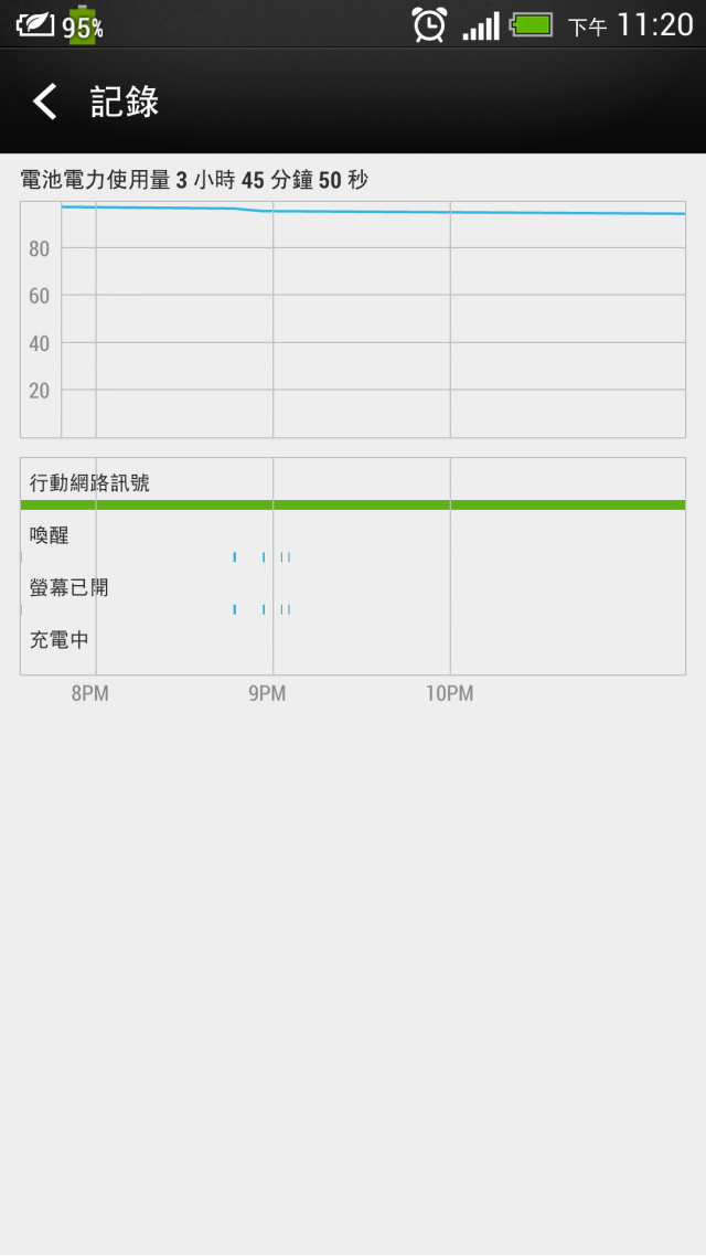 想請問這樣的耗電算正常嗎?