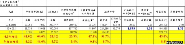 一篇房價為何漲的文章