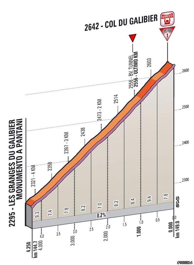 2013 Giro d'Italia(環義大賽) 第15站 Cesana Torinese → Col du Galibier (FR),   149公里