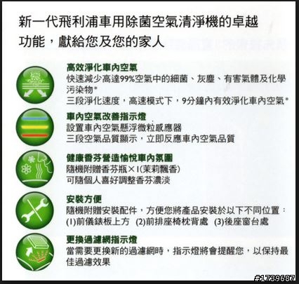 [不專業開箱] 車內空氣真的有變好嘛?飛利浦車用清淨機