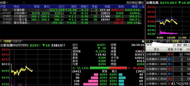 【好物分享】投資的紀律與原則‧‧‧留待時間考驗‧‧‧