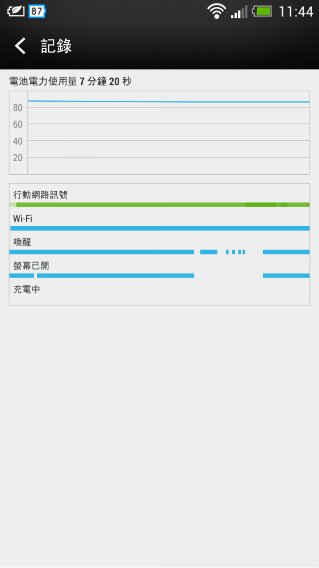 電池紀錄 怪怪的(已解決)