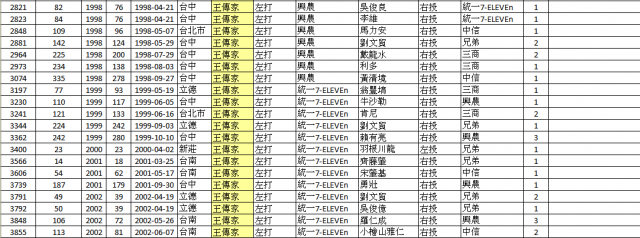 CPBL有關全壘打統計的三件事分享