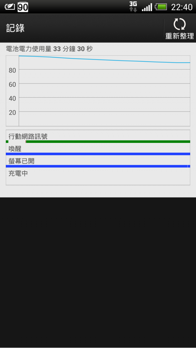 請問蝴蝶機連續上網耗電量