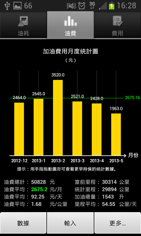 (2014/9 三年保養) CT200h 保養維修暨油耗紀錄分享