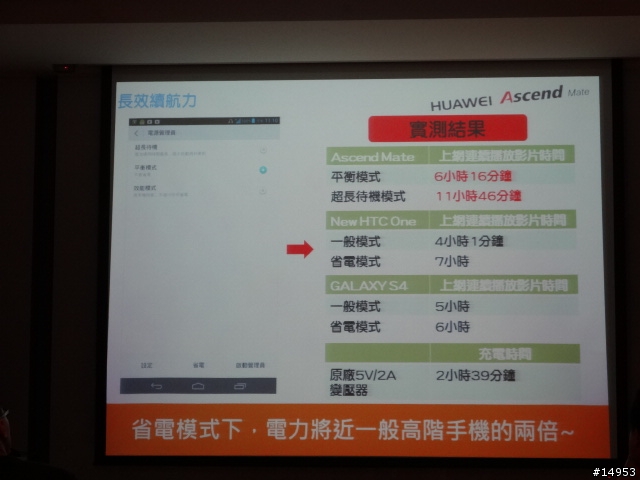 ☆爽度100的6.1吋螢幕~ HUAWEI Ascend Mate☆ 手機體驗活動心得分享