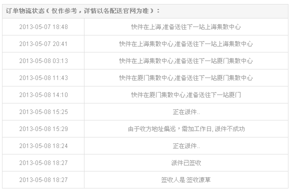 在大陸官網 - 搶到小米2s 32G 跟小米盒子了～