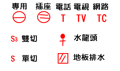 預售屋客變問題請教