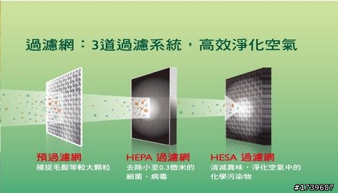 [不專業開箱] 車內空氣真的有變好嘛?飛利浦車用清淨機
