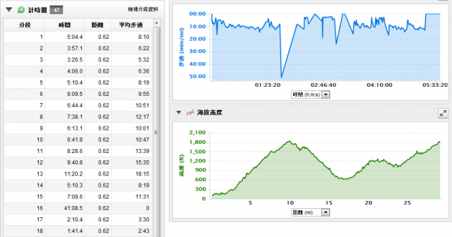 臨時的舒跑杯+Garmin Forerunner 10小開箱