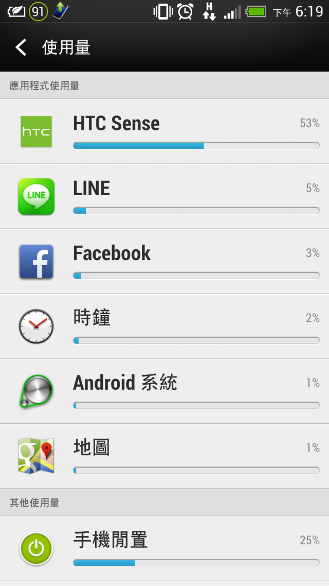 ★New htc one 求救★請各位大大幫我看看 這樣耗電量正常嗎!!!!