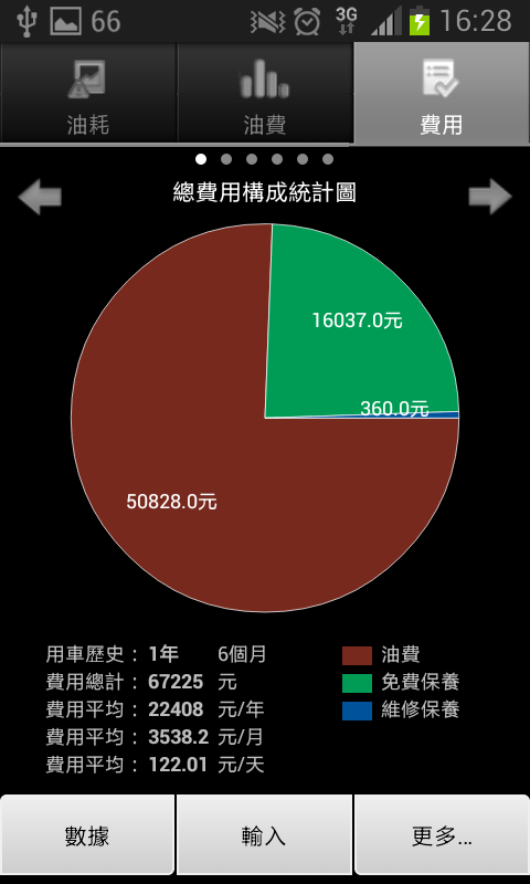 (2014/9 三年保養) CT200h 保養維修暨油耗紀錄分享