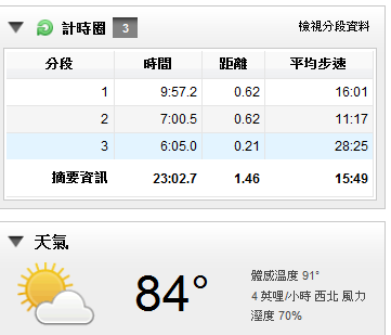 臨時的舒跑杯+Garmin Forerunner 10小開箱