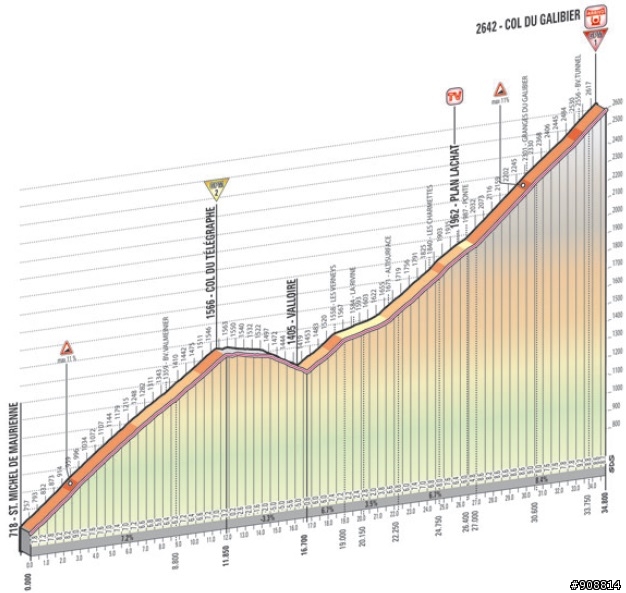 2013 Giro d'Italia(環義大賽) 第15站 Cesana Torinese → Col du Galibier (FR),   149公里