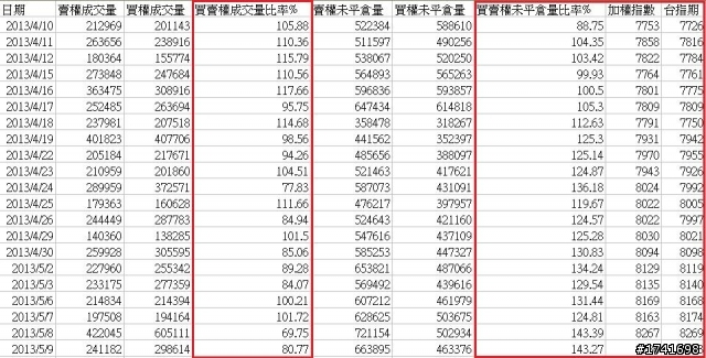 【好物分享】投資的紀律與原則‧‧‧留待時間考驗‧‧‧