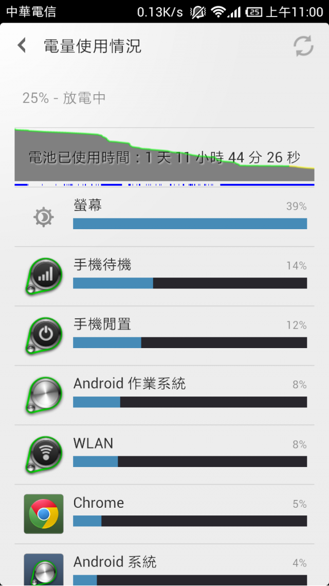 小米大容量電池使用心得