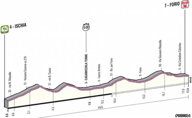 2013 環義大賽(Giro d'Italia), 第二站 Ischia → Forio, 17.4 km (團隊計時賽)