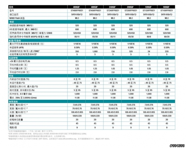 Seagate最新600 Pro SSD
