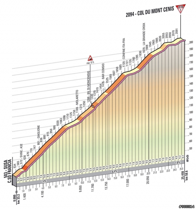 2013 Giro d'Italia(環義大賽) 第15站 Cesana Torinese → Col du Galibier (FR),   149公里