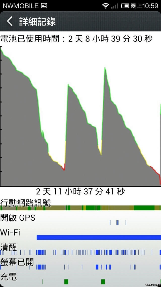 為什麼我的小米手機耗電最高是android作業系統？！55％！是不正常嗎？！