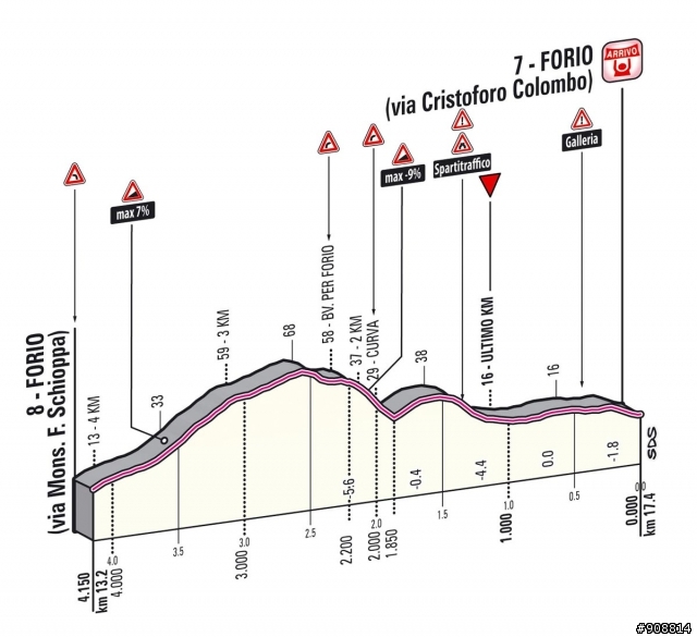 2013 環義大賽(Giro d'Italia), 第二站 Ischia → Forio, 17.4 km (團隊計時賽)