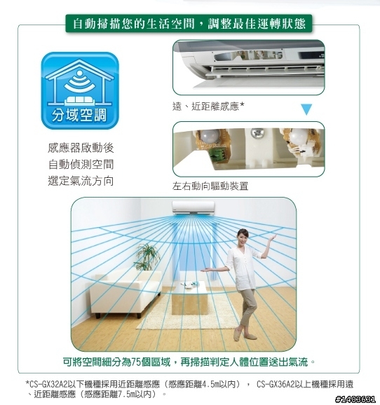我最喜歡 Panasonic ECO NAVI 的 舒服節能  小小分享文