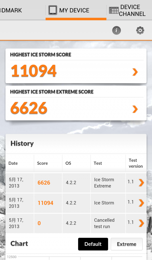 S4 LTE(i-9505) 3Dmrak