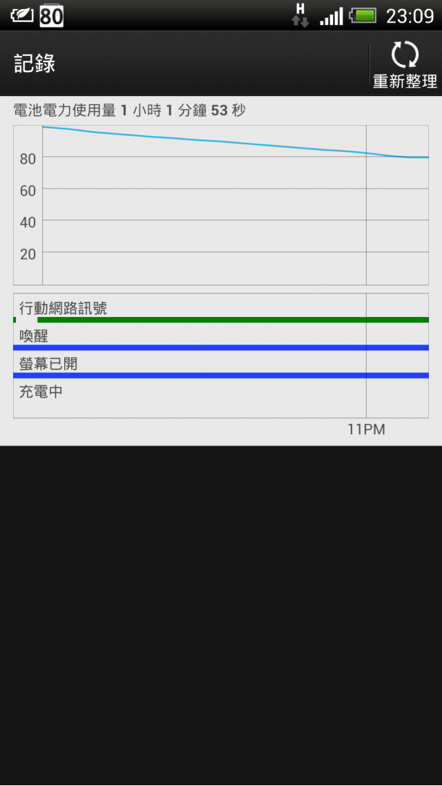 請問蝴蝶機連續上網耗電量
